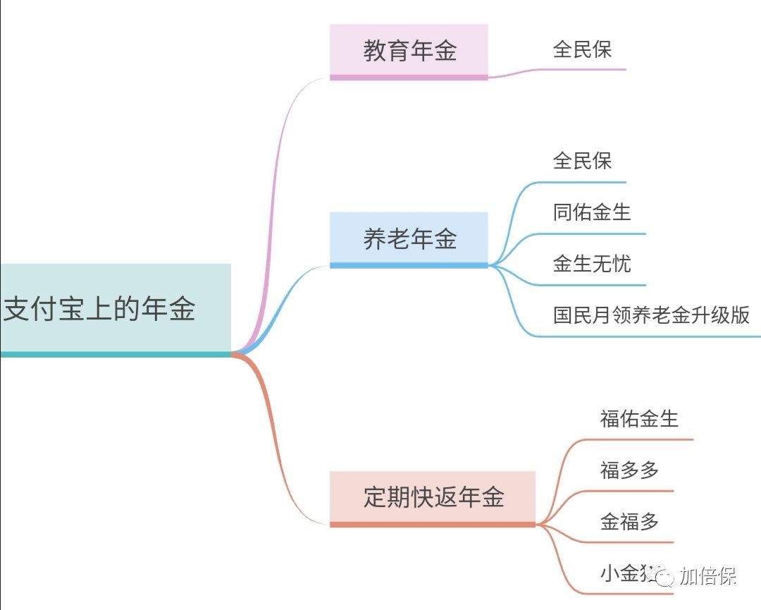 支付宝年金保险哪个最好,支付宝爆款保险全测评
