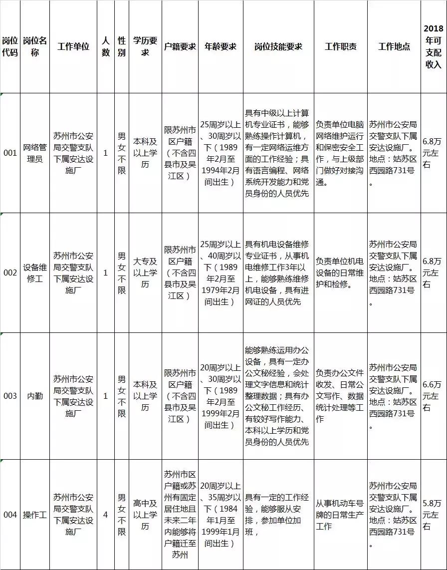 苏州市工业园区最新工作招聘,苏州招聘信息最新月薪8000以上