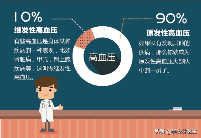 高血压不同疾病控制范围,高血压不同阶段用啥降压药