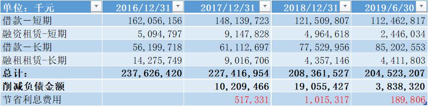 中国建材集团年报,中国建材深度分析