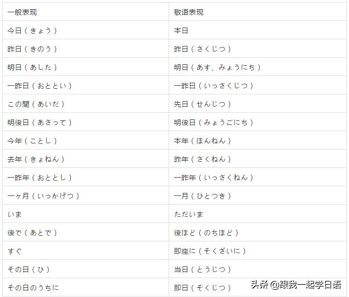 关于敬语的100个小知识,敬语非敬语对照表