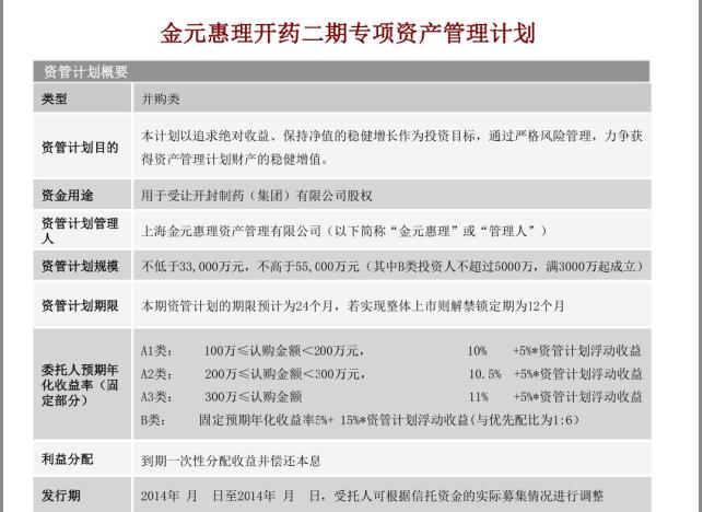 公募基金踩雷事件,资管产品踩雷投资人该如何维权