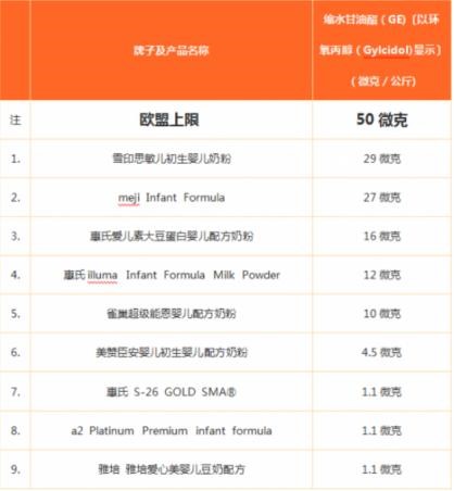 香港查出奶粉致癌物质辟谣,香港查出9款致癌奶粉原视频