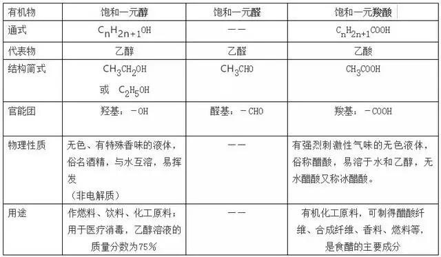 高中化学结构与性质知识点总结,高中化学选修四知识点总结归纳