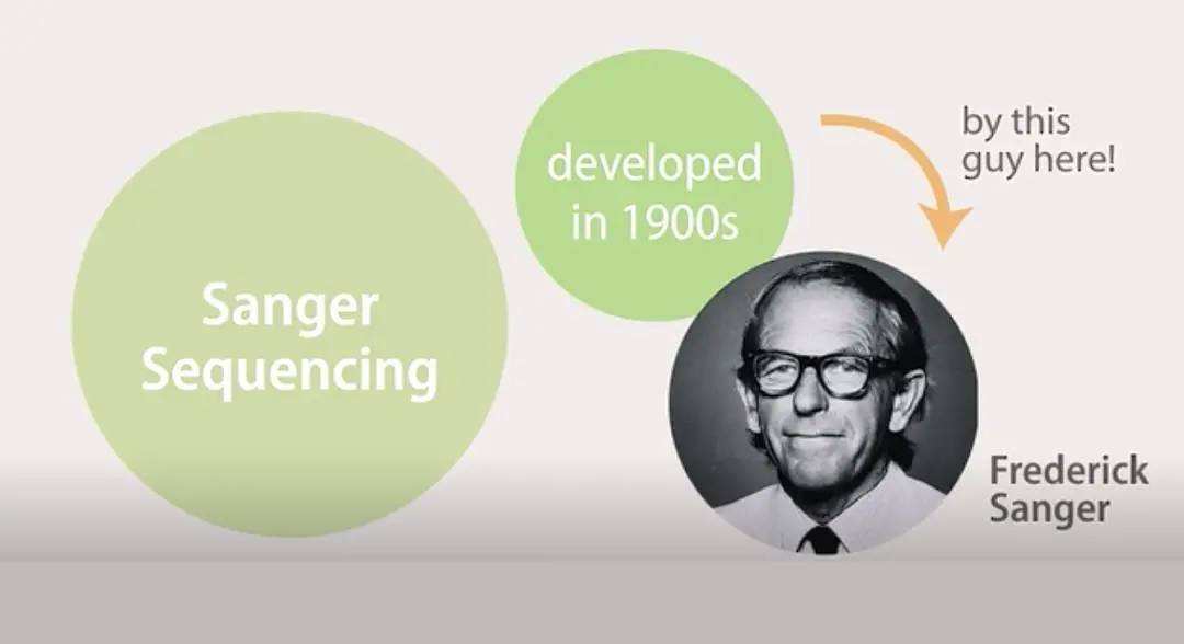 基因ngs检测国内外研究及应用概况,ngs基因检测实现肿瘤更精准分析