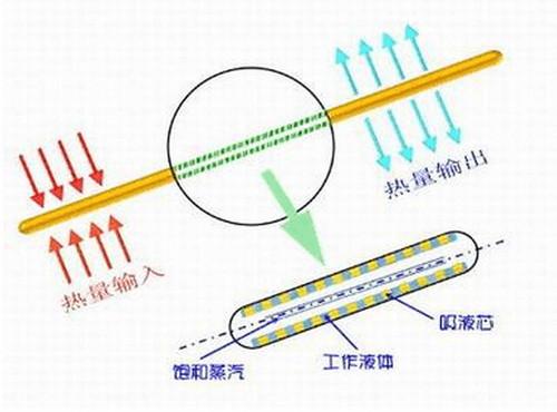 古代热水造冰是真的吗,热水造冰的正确方法