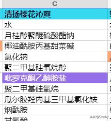 防脱育发洗发水成分表,生发固发洗发水成分表