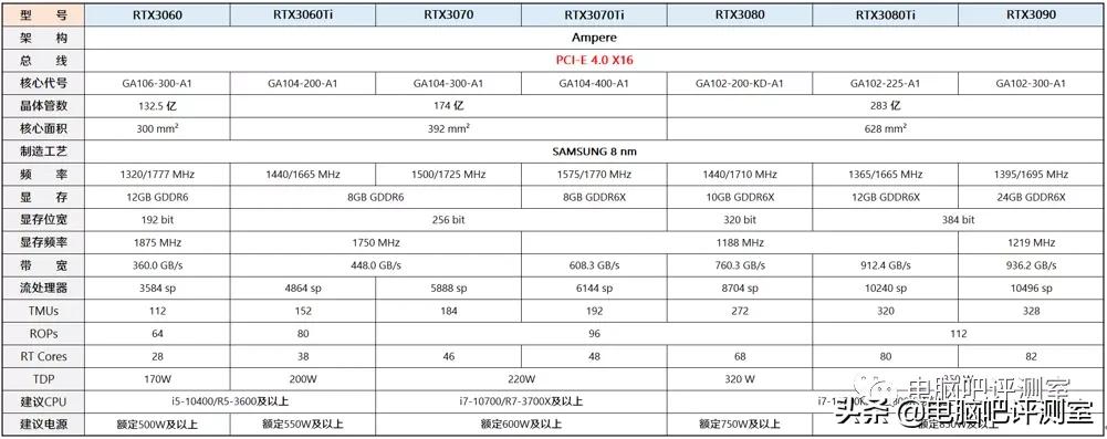 2019年11月装机指南,2021年11月装机推荐集成显卡