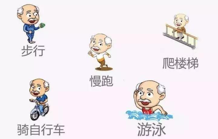 几个动作自测有无患帕金森病迹象,9个问题测试帕金森风险