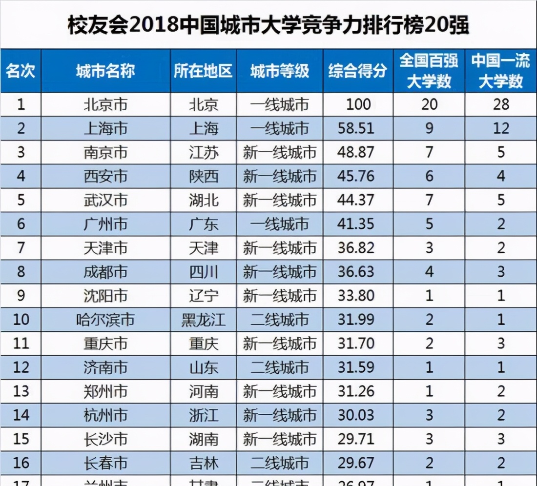 江西赣州教育强吗,九江哪个区教育最好