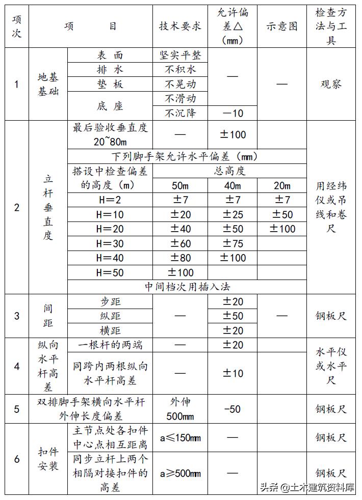 悬挑外架施工方案,外架基础施工方案