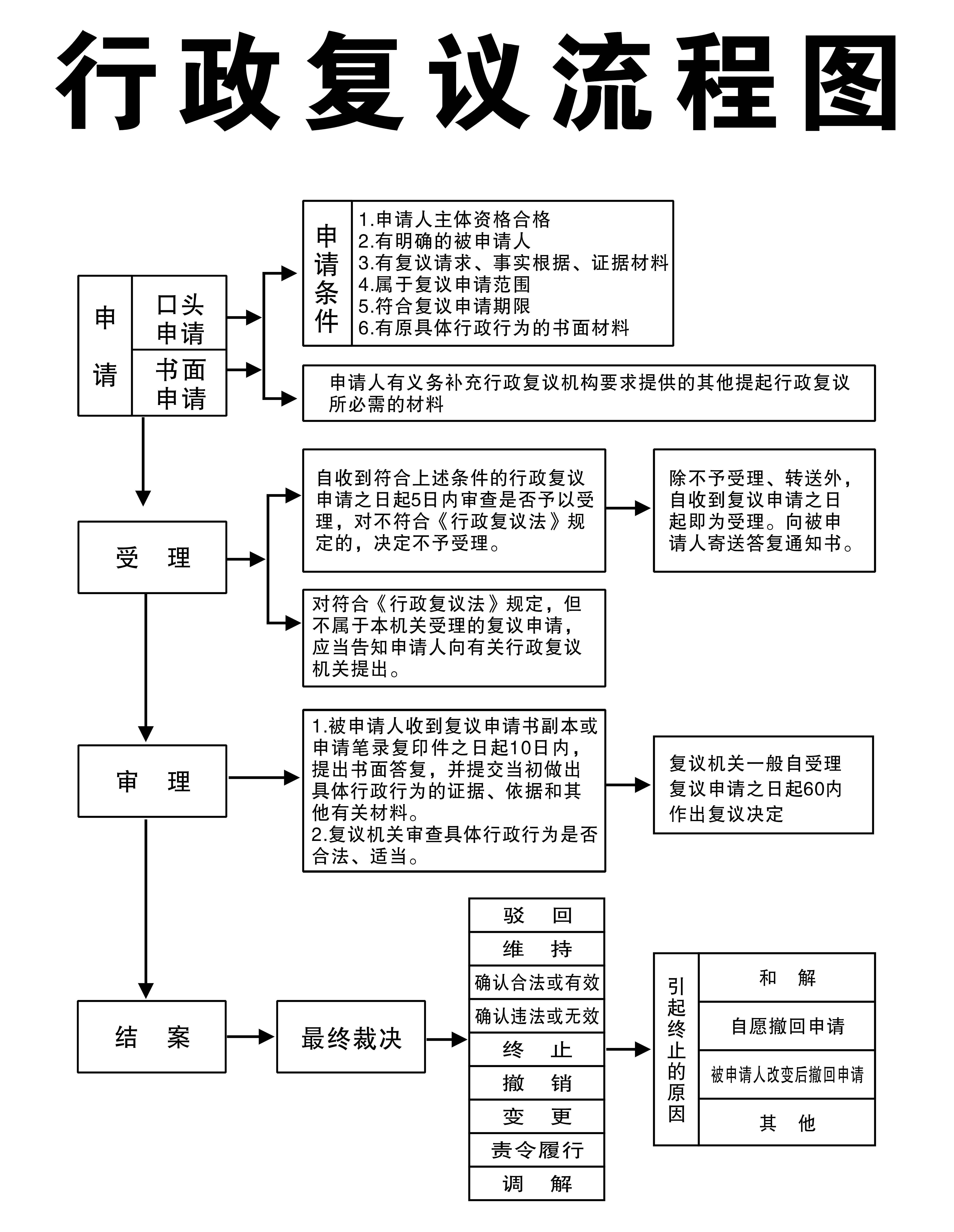 遇到违法收费该怎么办,遇到征收了怎么办