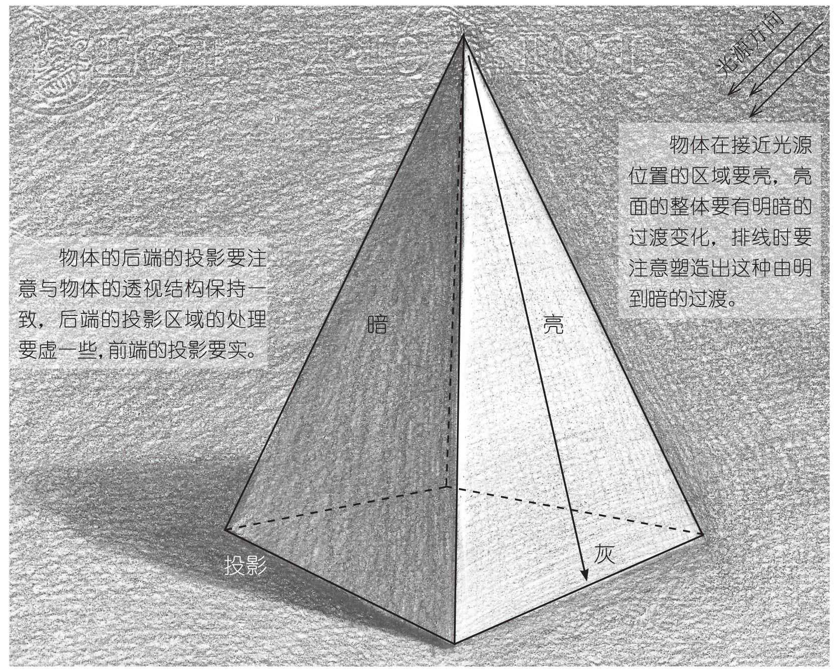 零基础素描几何体结构教程,零基础素描怎么构图起形