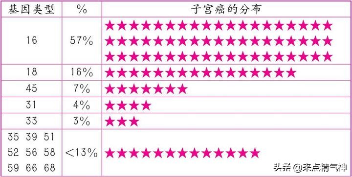 人乳头瘤病毒HPV嚣张猖獗，目前还没有口服药物能对付我