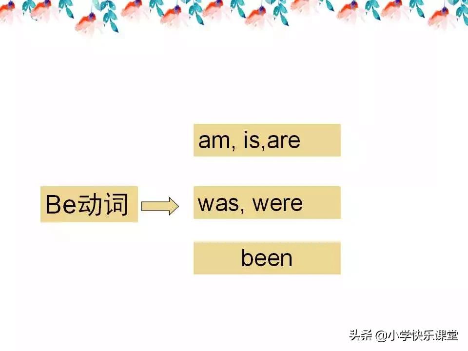 小学英语语法PPT,小学英语语法知识详解