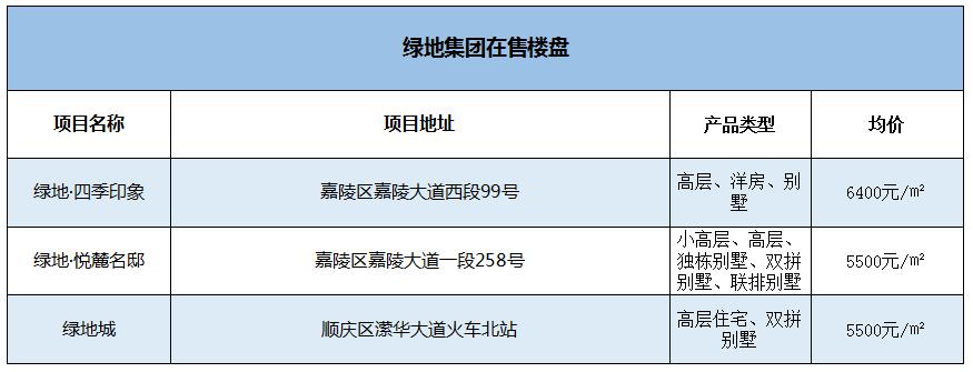 南充最牛开发商,深度解读川系黑马房企进阶之路