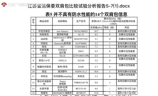 新秀丽双肩包假货多吗,新秀丽假货双肩包
