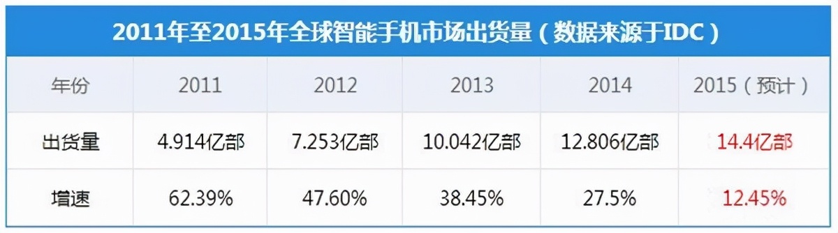 移动通信电话的发展史描述,移动通信简史1