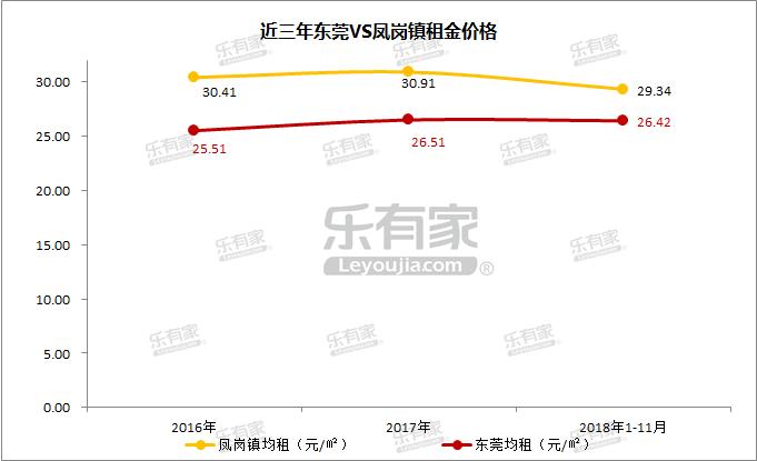 乐有家深圳房价,乐有家深圳房价数据5月
