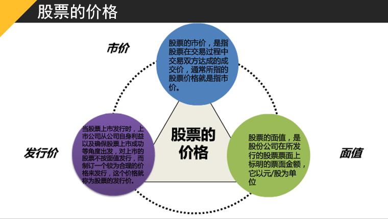关于股票金融的入门知识点汇总图,股票培训入门基础知识