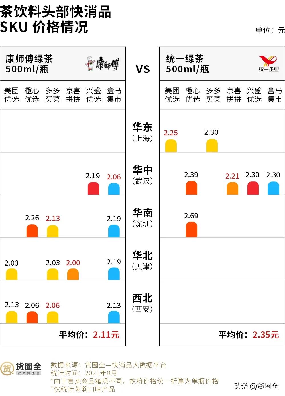 传统快消行业数据分析,社区团购对快消品行业冲击有多大