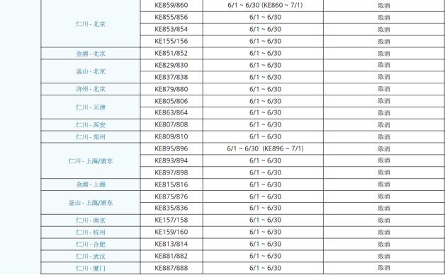 中韩航班最新通告,最新中韩航班信息5月