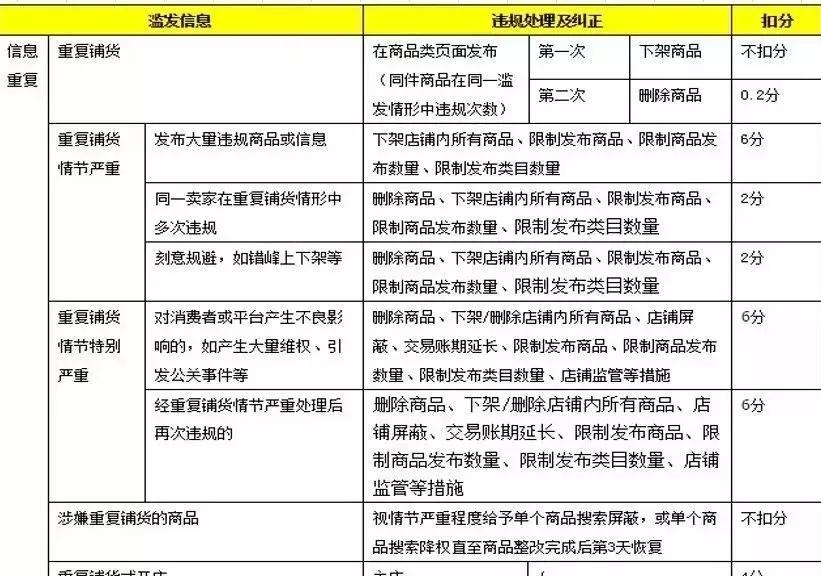淘宝电商合规经营详解,淘宝电商风险分析及应对方法