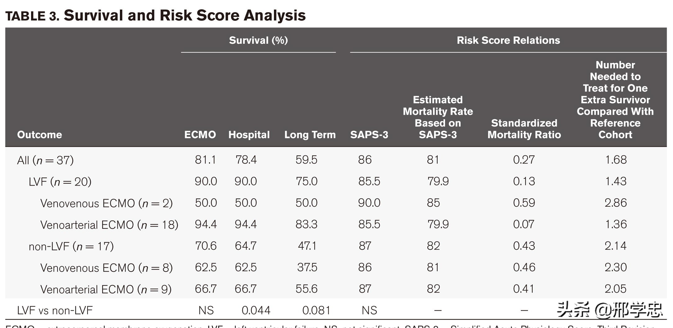 脓毒性休克治好有后遗症吗,脓毒血症感染性休克可以治疗吗