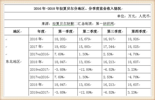 拉夏贝尔被强制执行,拉夏贝尔被强制执行是啥意思