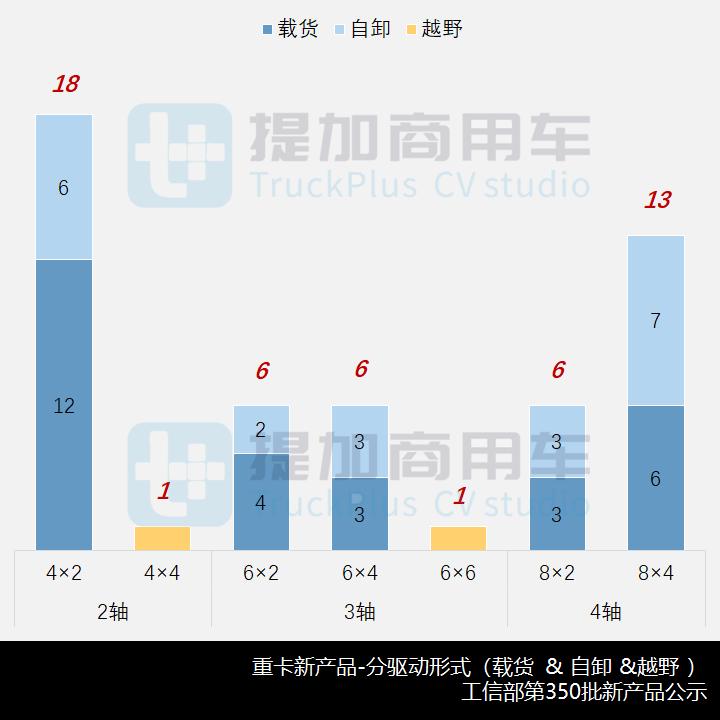 飞碟奥驰4米2栏板货车,飞碟奥驰v2马力