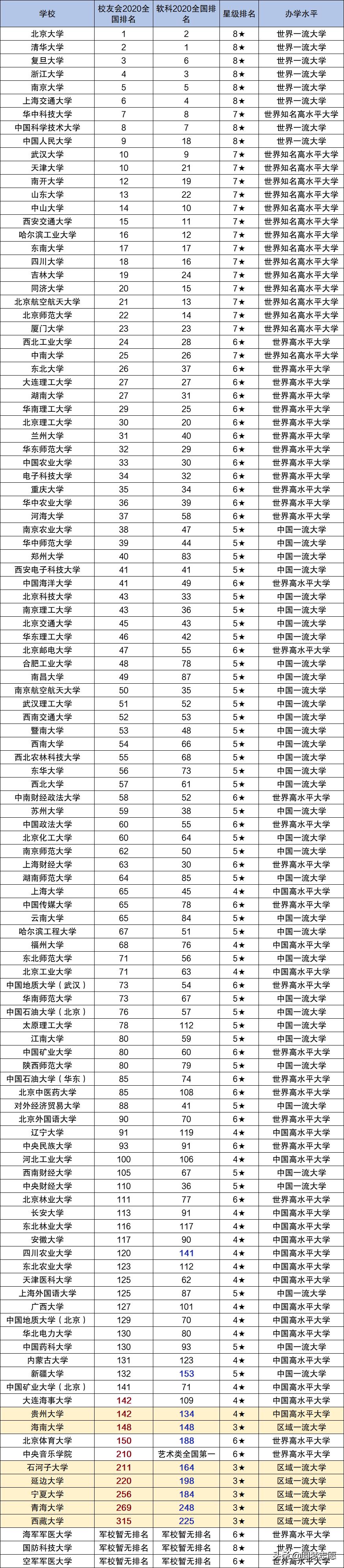 211大学排名不含985,211排名垫底的学校是什么学校