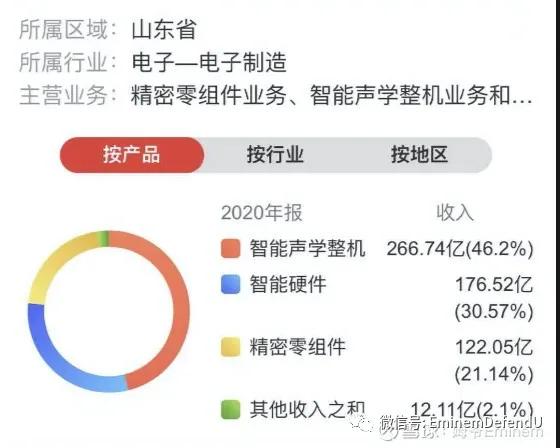 歌尔股份有aivr技术吗,重新认识瑞幸咖啡