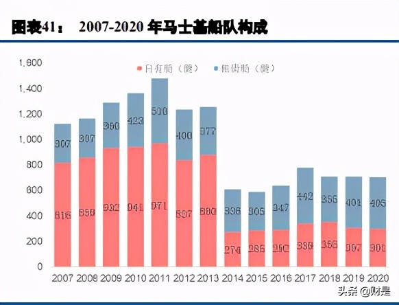 马士基供应链数字化,马士基数字化