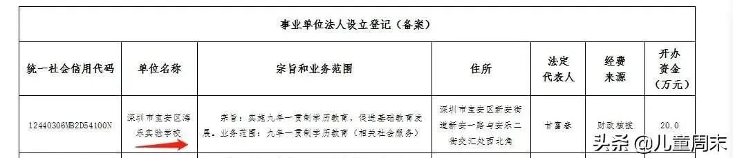 深圳宝安湖东小学片区,深圳宝安西乡附近的小学