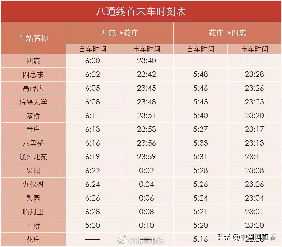北京地铁8号线南延最新消息,北京地铁7号线东延新消息