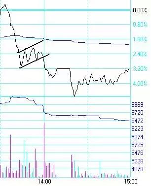 9种日内期货交易系统,日内交易系统和策略