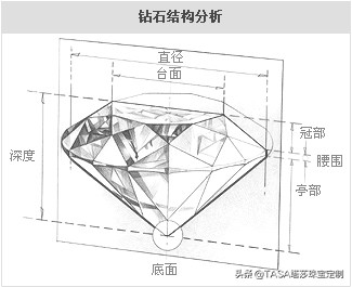千禧一代钻戒,千禧龙凤钻戒如何