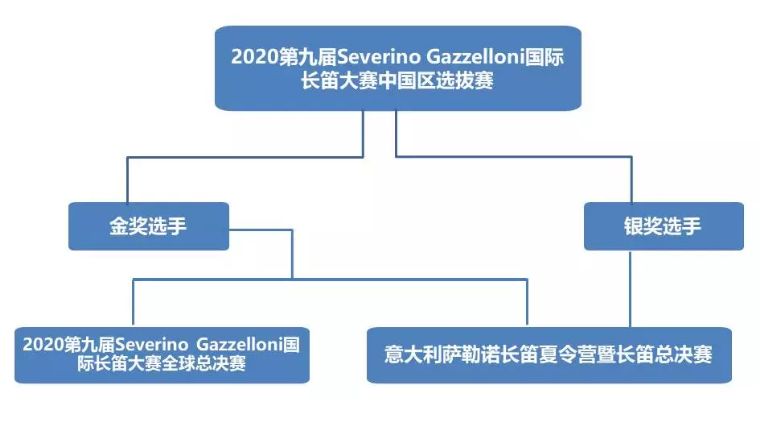 长笛国际大赛,第四届亚洲长笛比赛