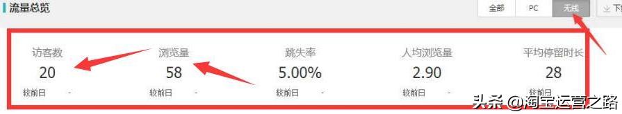 淘宝营销活动如何操作,淘宝日常营销活动流量是怎么来的