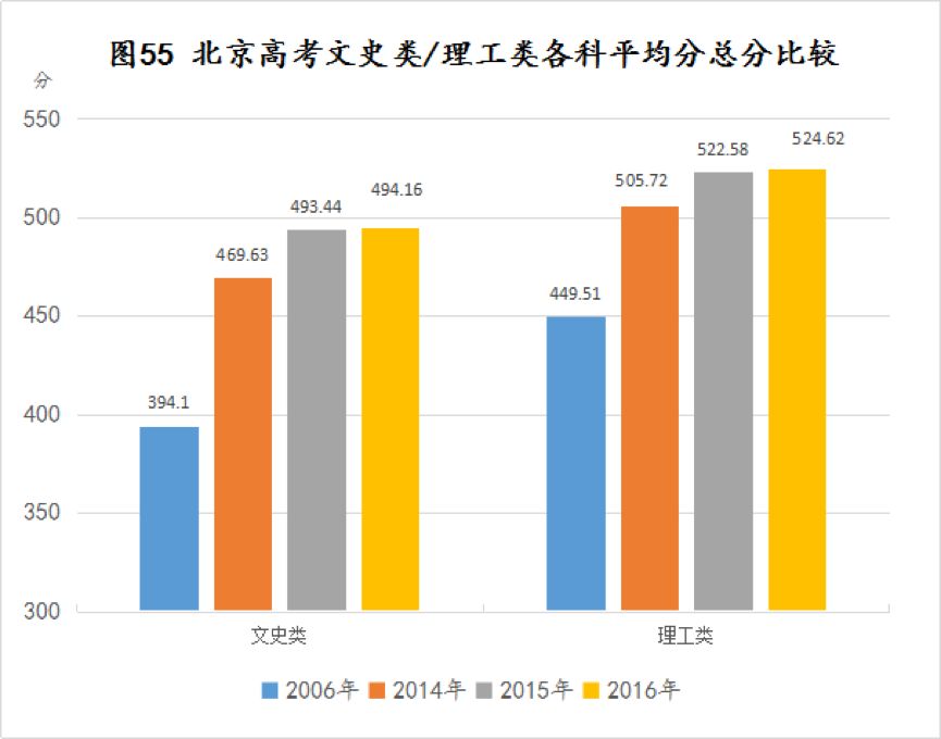 海南省高考物理试题难吗,一模试题难还是高考试题难
