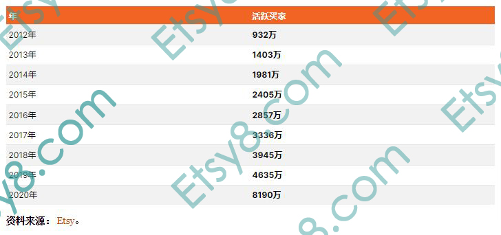 etsy注册指导,etsy注册地址填什么