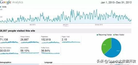 大数据开发教程,大数据算法模型的开发训练步骤