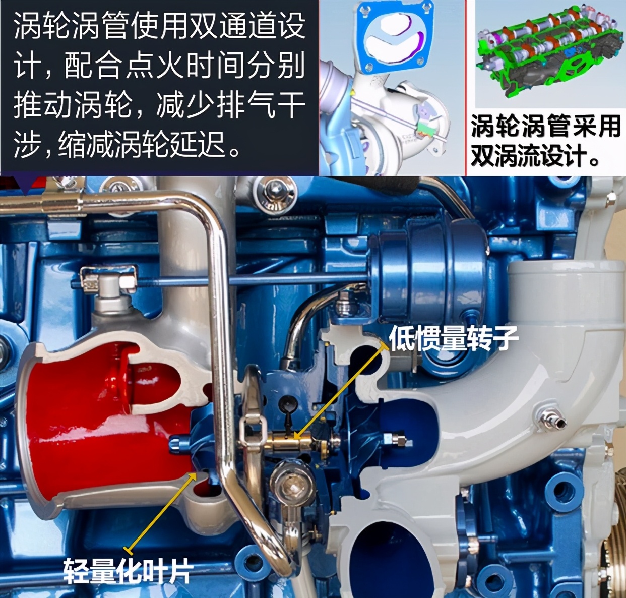福特ecoboost2.0t对比2.3t,福特2.3tecoboost发动机积碳吗