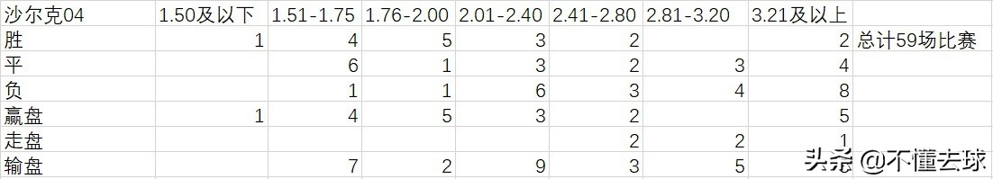 德甲联赛积分榜最新排名表,德甲联赛比分结果分析图表