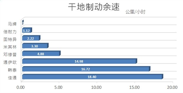 性价比最高的国产轮胎测试,中国轮胎海外测试suv