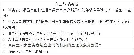 初中生物七年级下册知识点讲解,初一下册生物重点复习初中生学习