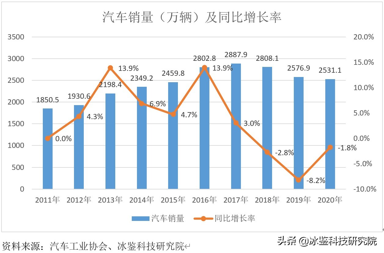 汽车金融风控审核话术,汽车金融风控是什么意思