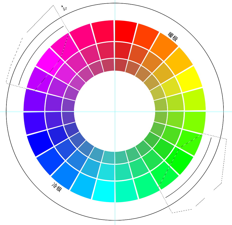 12色相环图及调色步骤,24色相环制作及色彩搭配教程