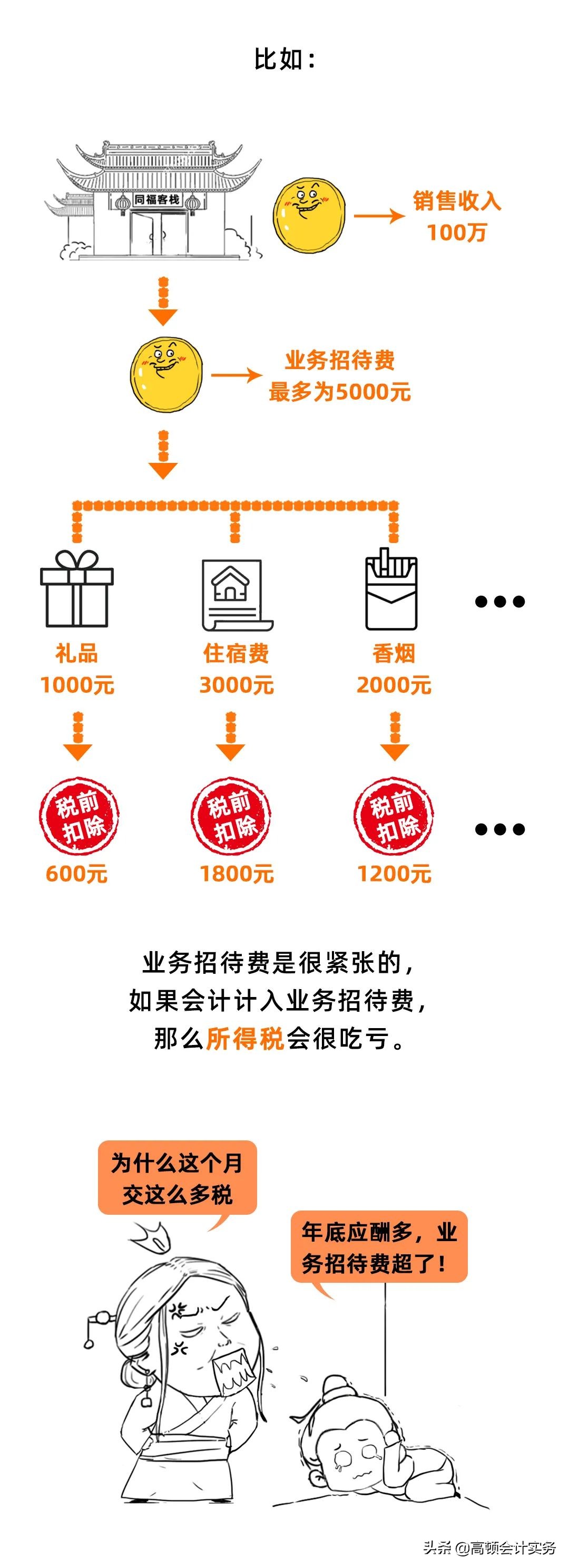 给客户送礼会计分录怎么写,春节送礼给客户会计处理