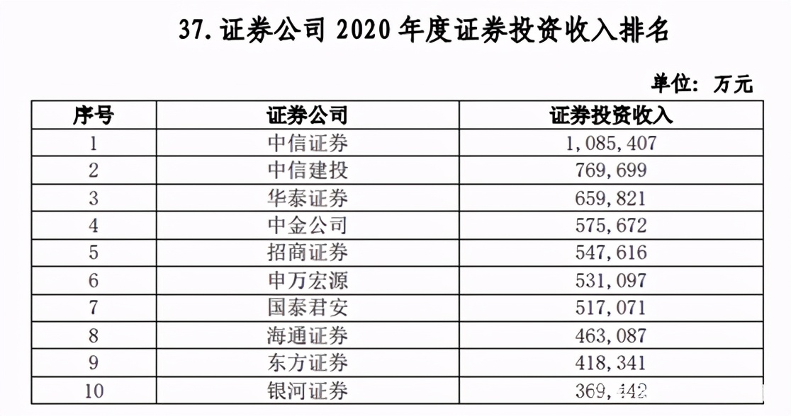 券商板块排名一览表今天,2022券商综合排名